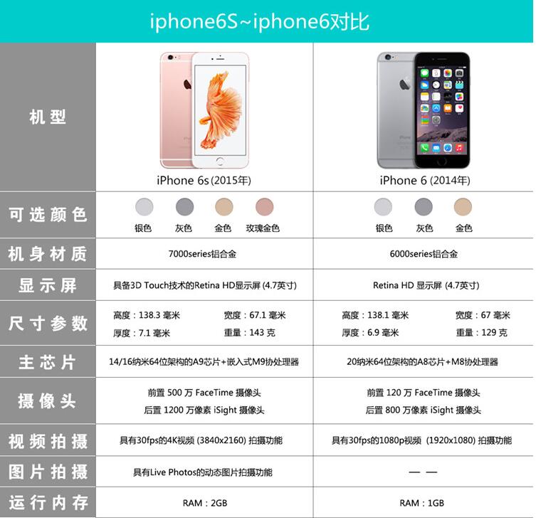 苹果 iPhone6S 官换机 - 苹果 - 中山手机网|中山