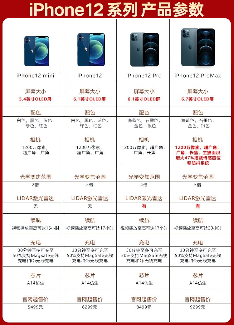 中山手机网 苹果(apple) iphone 12手机专卖