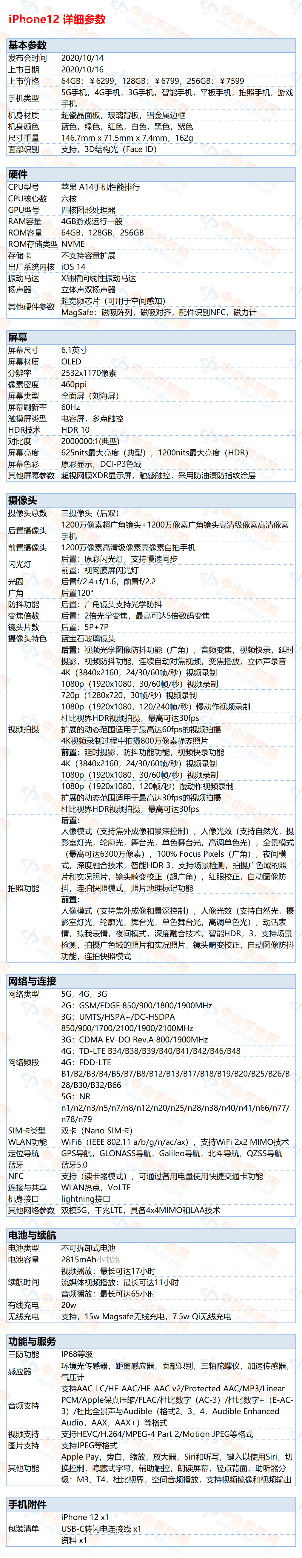 中山手机网 苹果(apple) iphone 12手机配置性能参数表