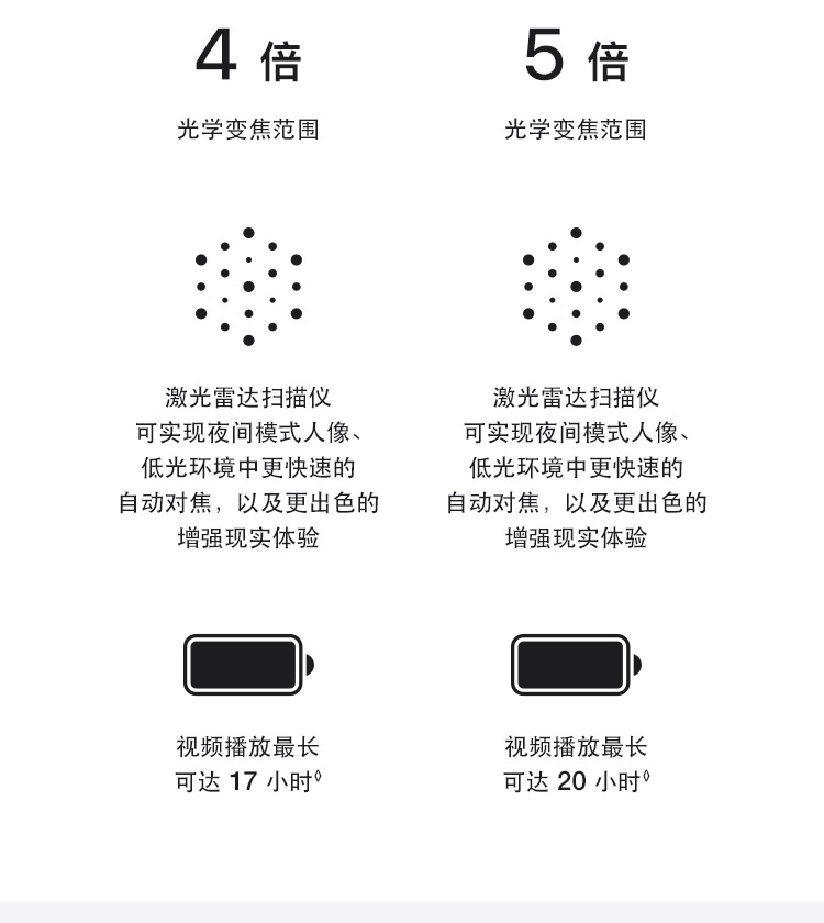 中山手机网 苹果(apple) iphone 12 pro手机专卖