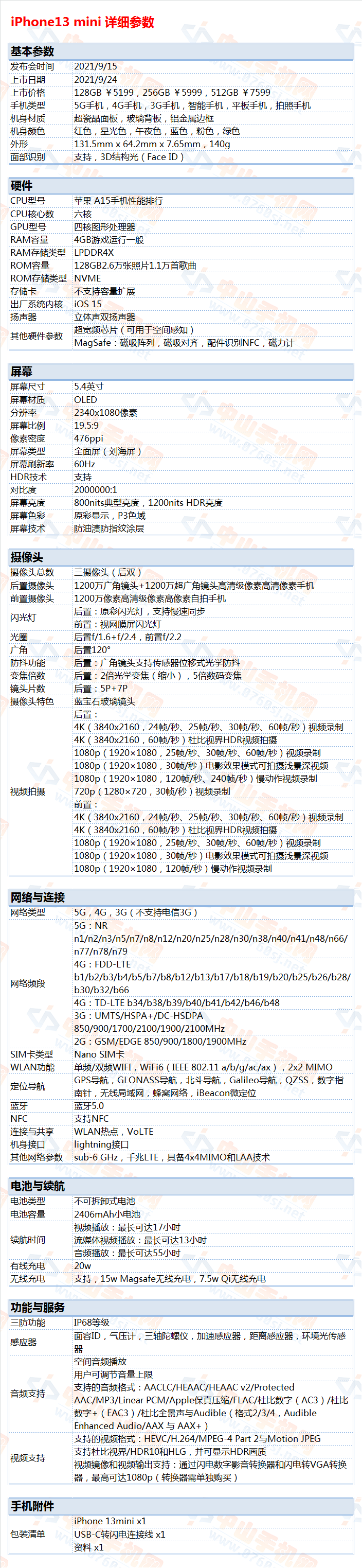 中山手机网 苹果(apple) iphone13mini手机配置性能参数表