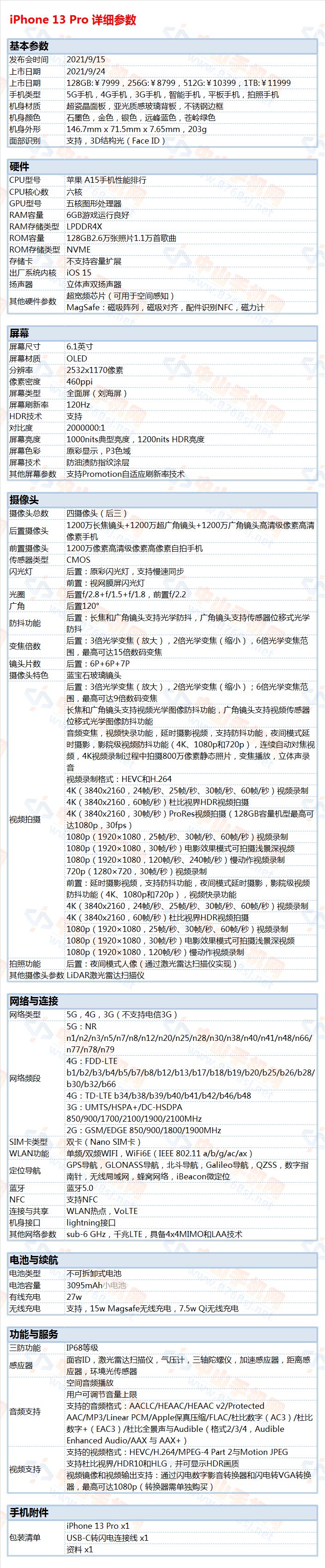 中山手机网 苹果(apple) iphone 13 pro手机配置性能参数表