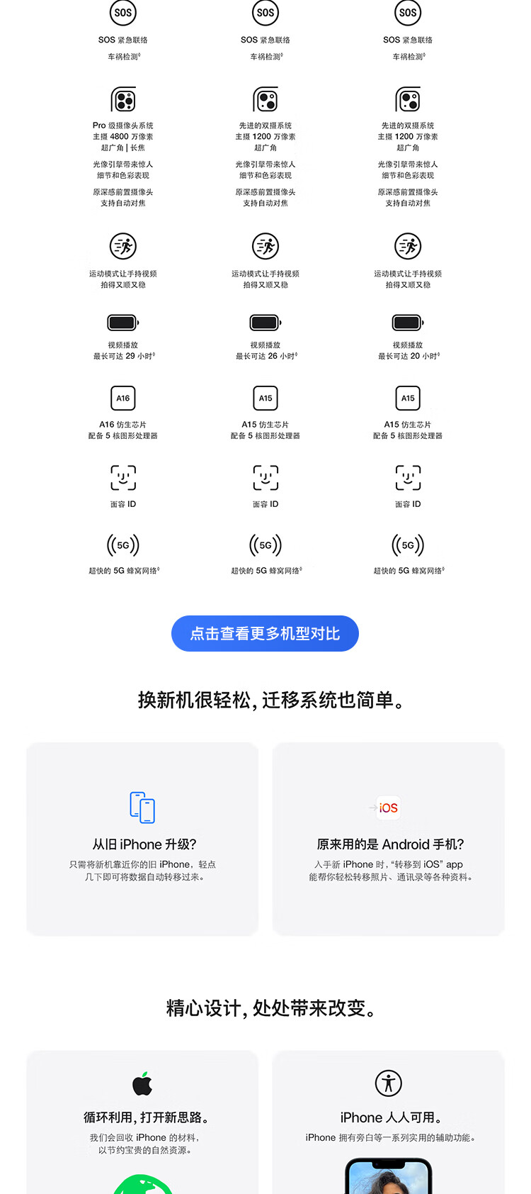 中山手机网 苹果(apple) iphone 14手机专卖