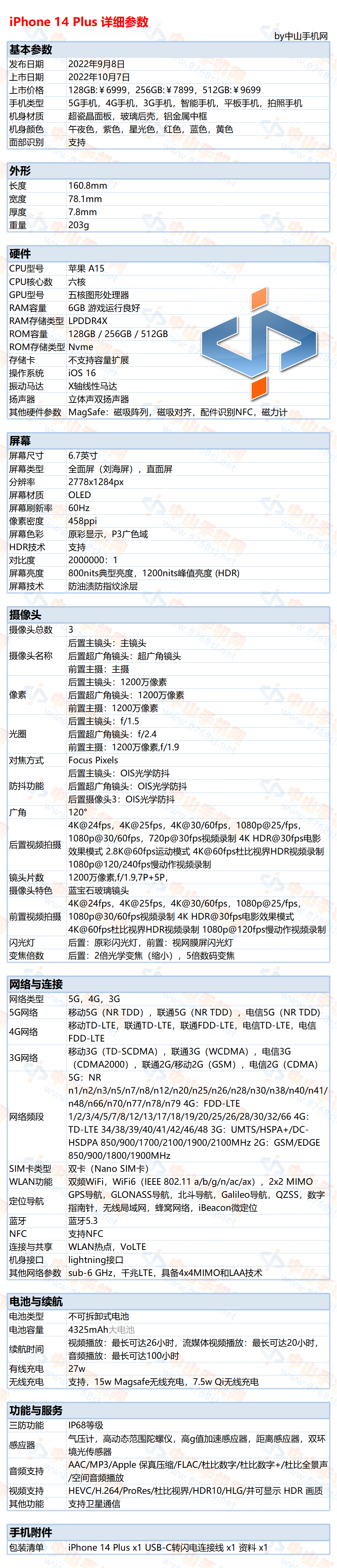 中山手机网 苹果(apple) iphone 14 plus手机配置性能参数表