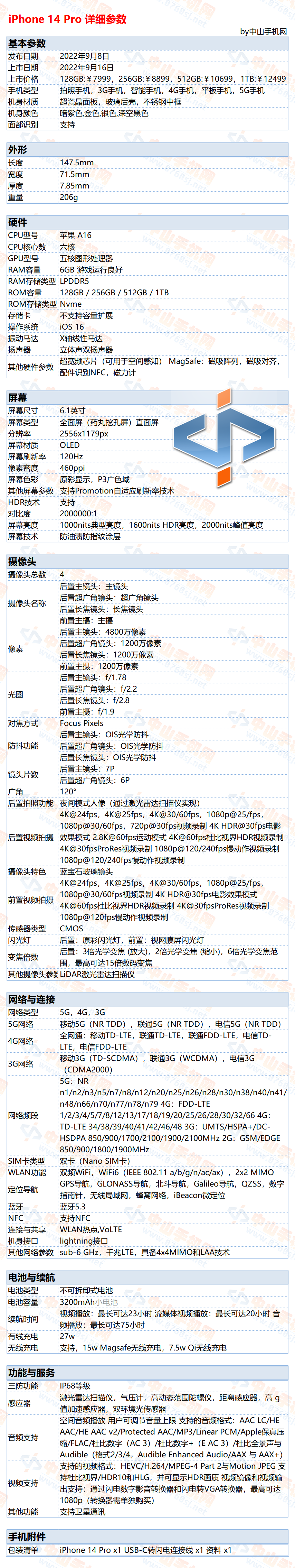 中山手机网 苹果(apple) iphone 14 pro手机配置性能参数表