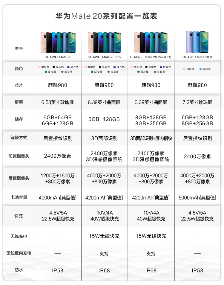 中山手机网 华为(huawei) 华为 mate20x手机专卖