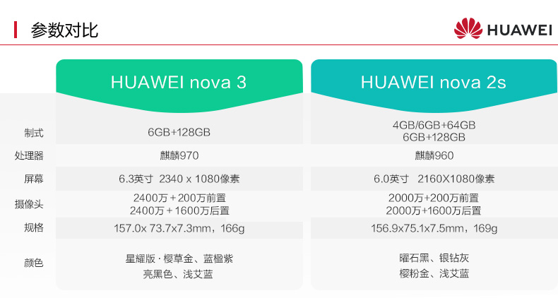 中山手机网 华为(huawei) nova3手机专卖