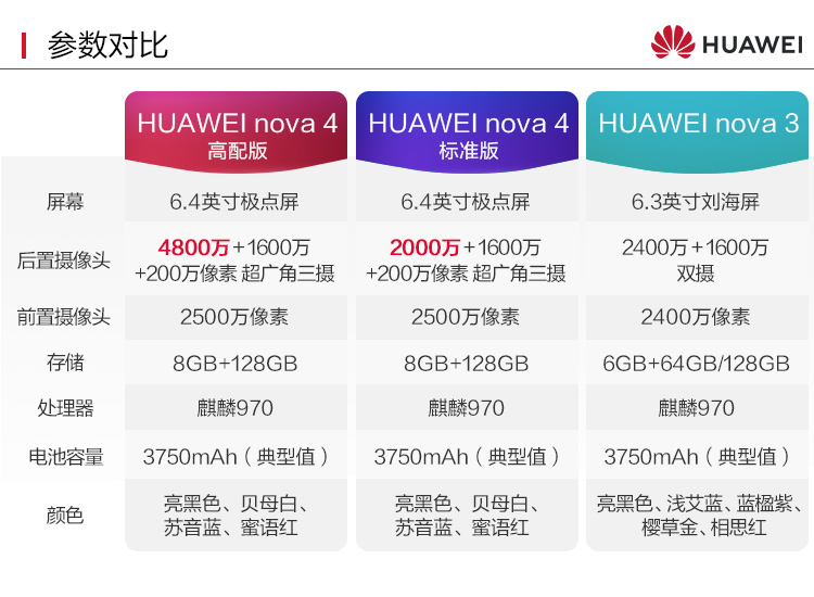 中山手机网 华为(huawei) 华为 nova4手机专卖