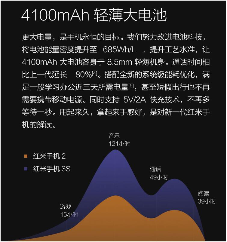 中山手机网 小米（xiaomi) 小米 红米3s手机专卖