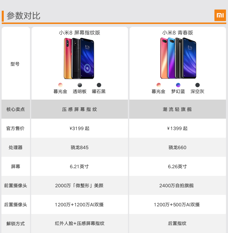 中山手机网 小米（xiaomi) 小米8屏幕指纹版手机专卖